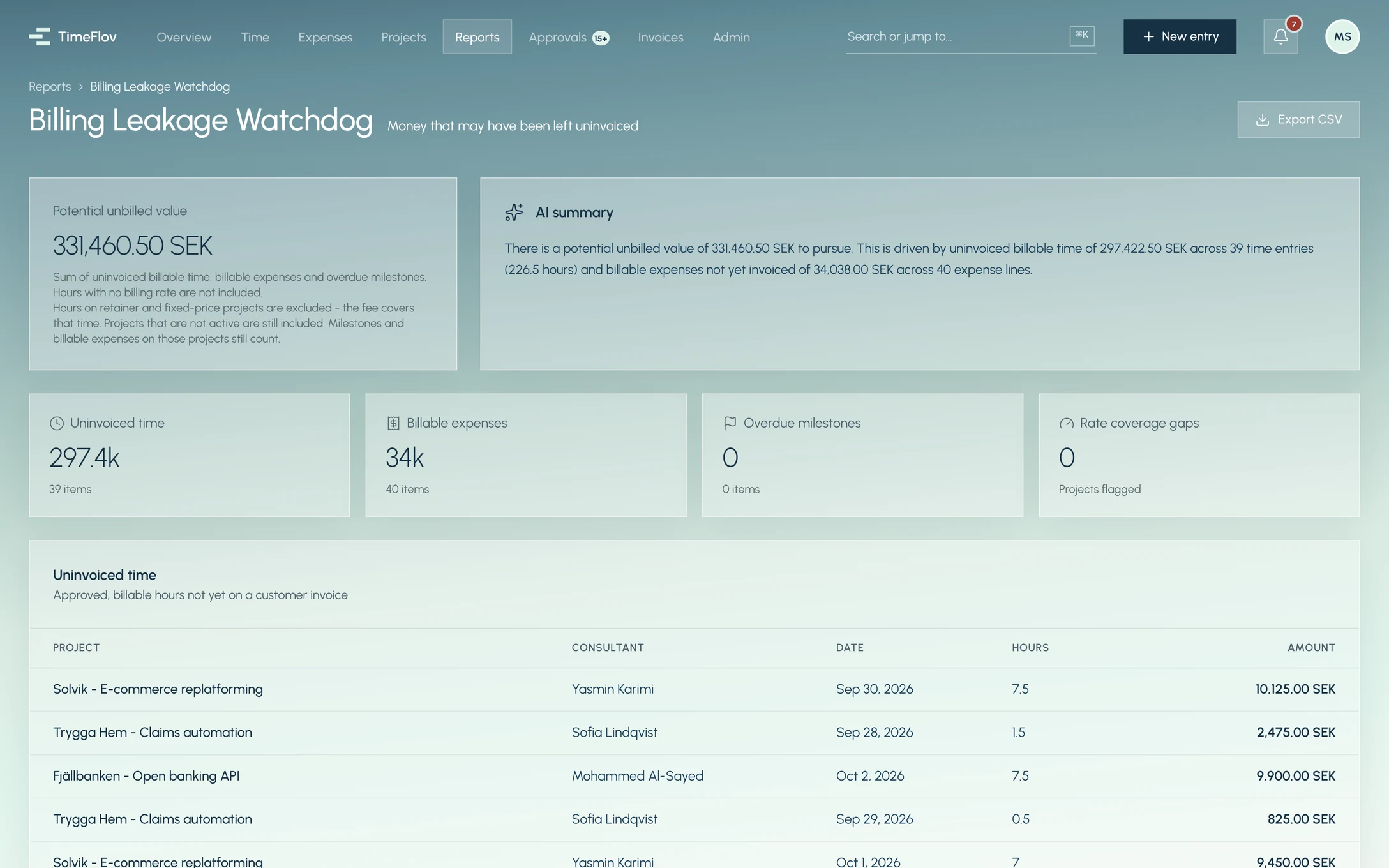 Billing Leakage Watchdog: 331,460.50 SEK potential unbilled value with an AI summary.
