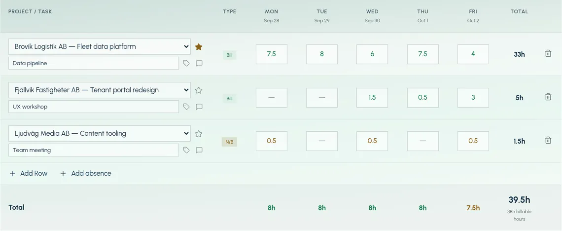 The TimeFlov week grid: three projects, billable and non-billable hours, 39.5 hours reported for week 40